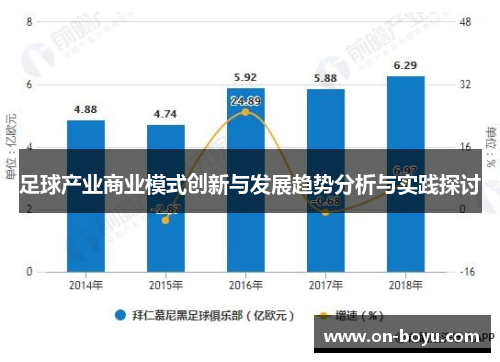 足球产业商业模式创新与发展趋势分析与实践探讨